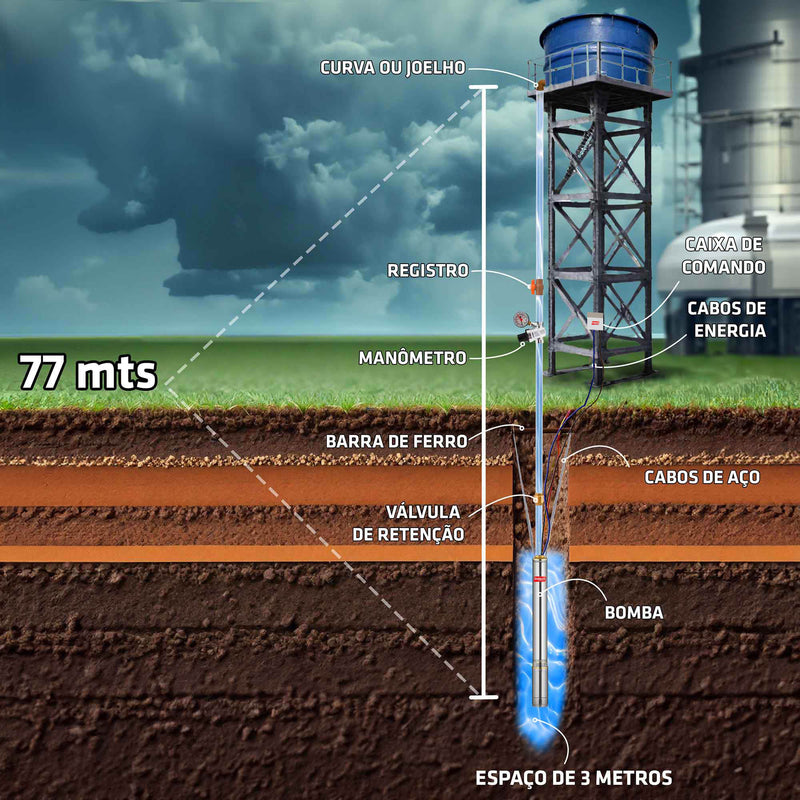 BOMBA SUBMERSA CANETA BSC4/1000 1CV INTECH